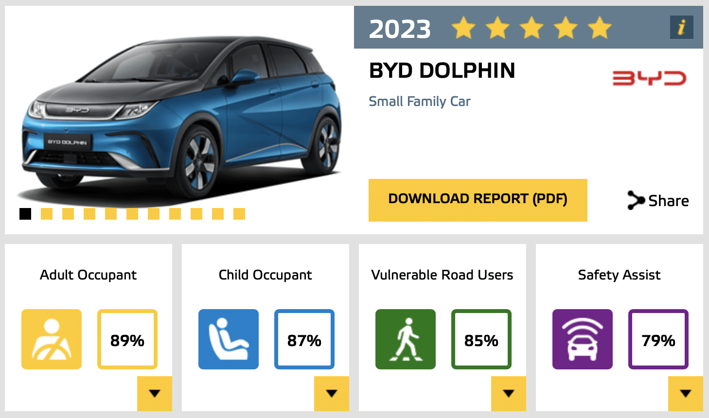 BYD Dolphin